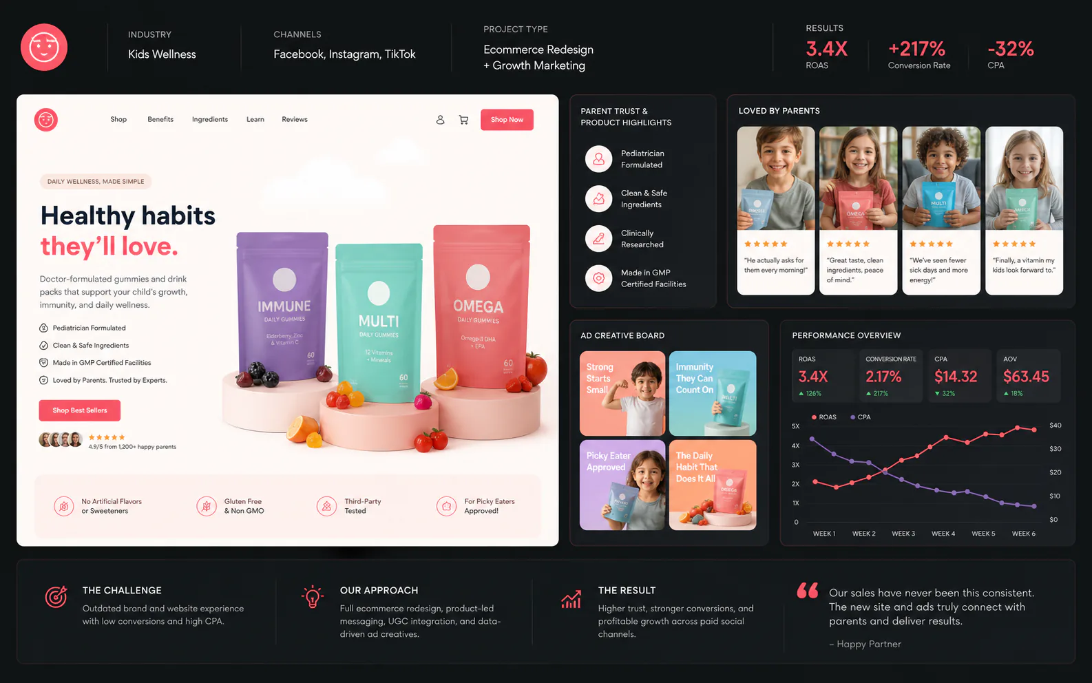 Kids supplement ecommerce campaign mockup