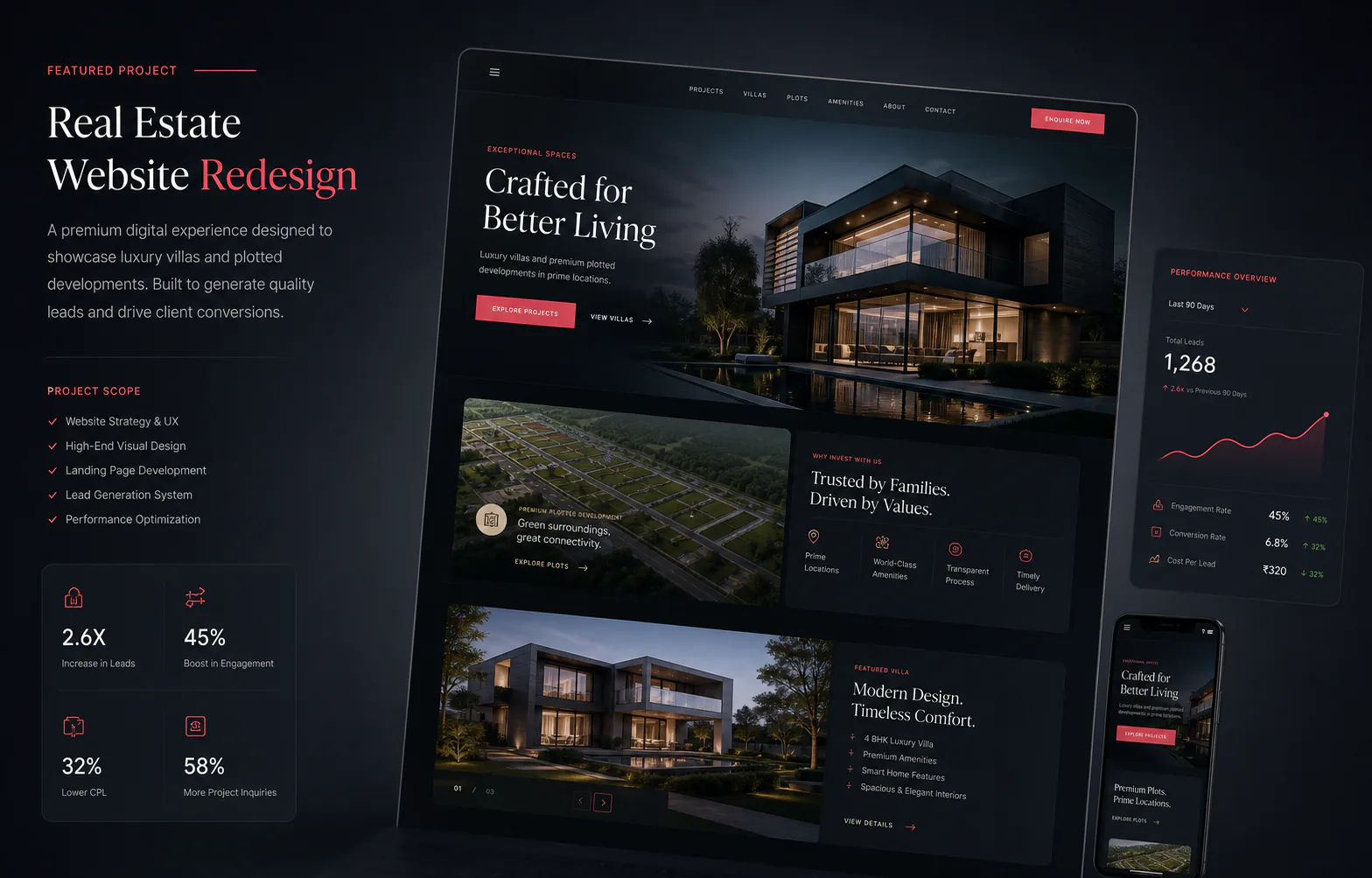 Real estate lead generation campaign mockup